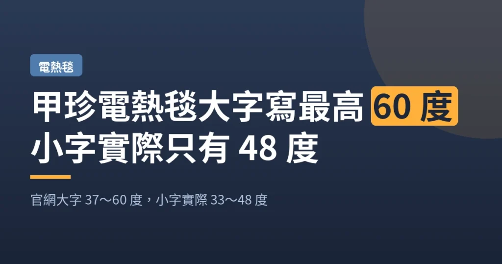甲珍電熱毯大字寫最高 60 度｜小字實際只有 48 度