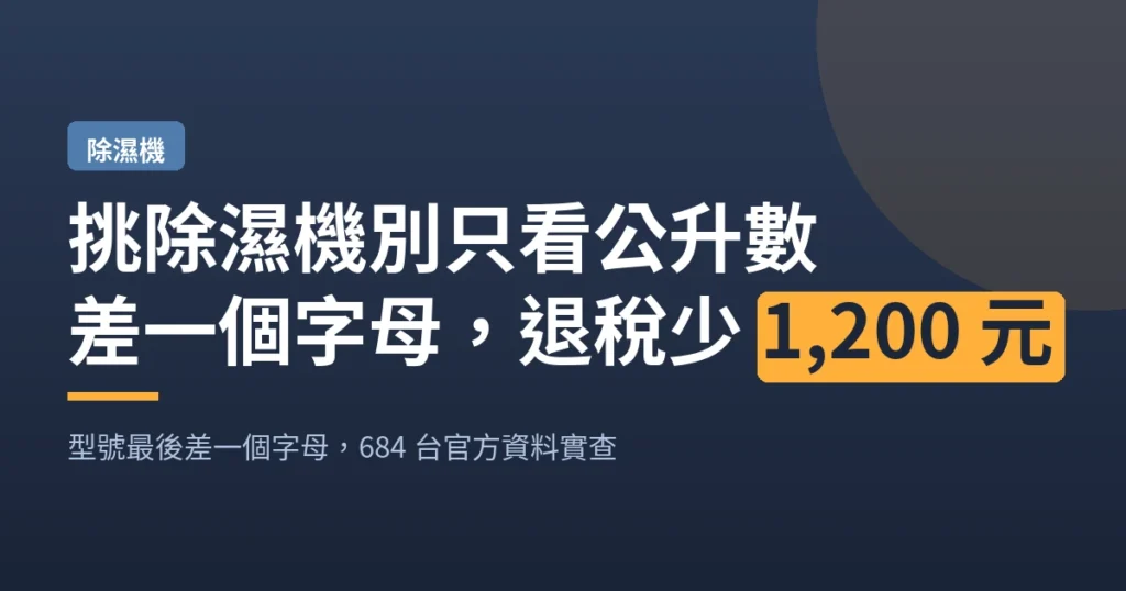 挑除濕機別只看公升數｜差一個字母 退稅少 1,200 元