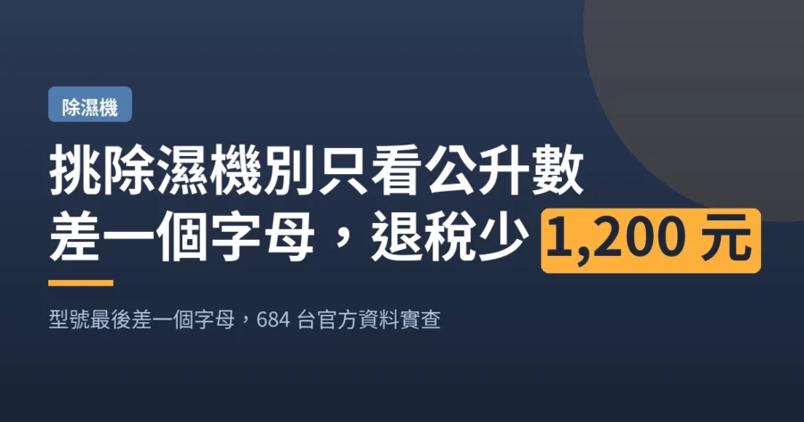 挑除濕機別只看公升數｜差一個字母 退稅少 1,200 元